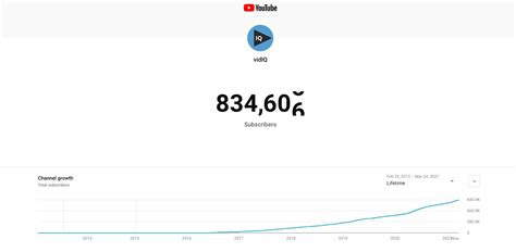 real time youtube subscriber count|Realtime YouTube Live Subscriber Count